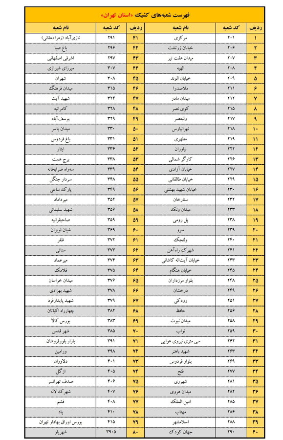 اعلام اسامی شعبه‌های کشیک بانک پاسارگاد ۲۴ بهمن