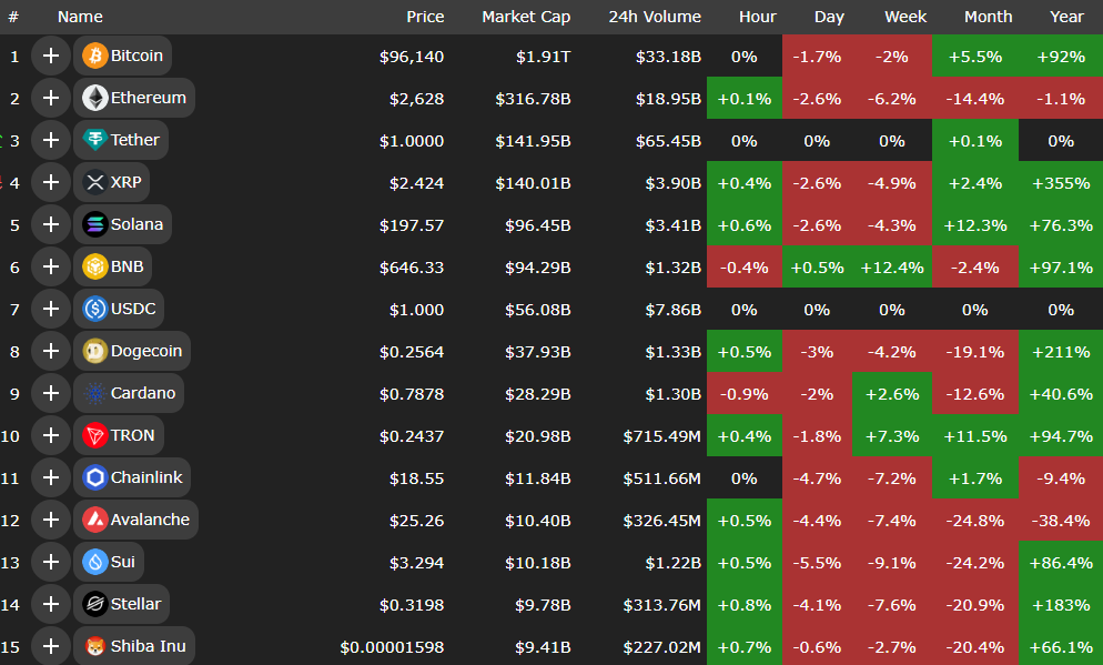 بازار کریپتو هنوز منتظر است