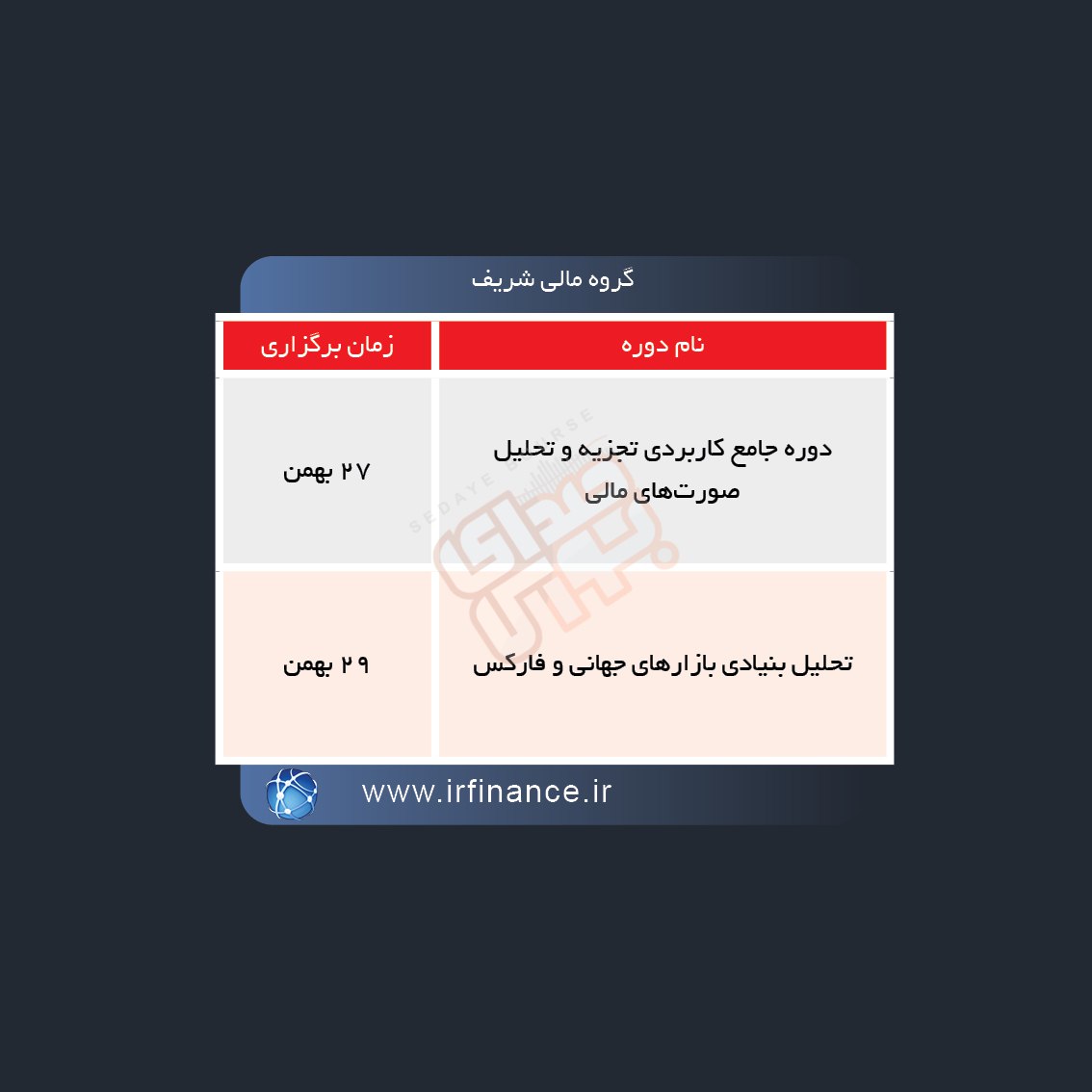 نحوه برگزاری دوره های آموزشی مالی