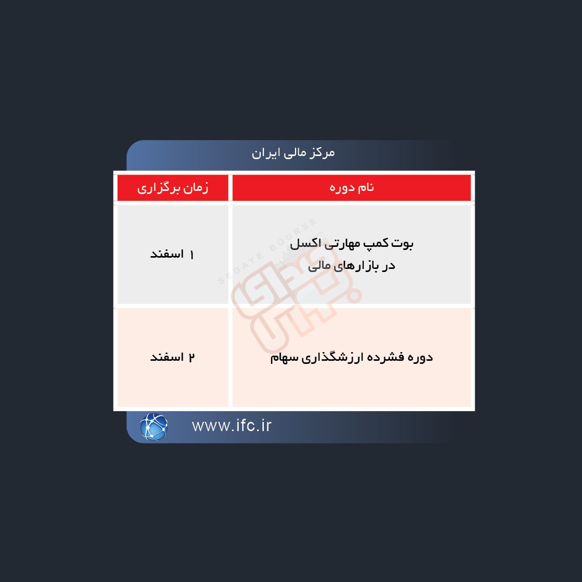 نحوه برگزاری دوره های آموزشی مالی