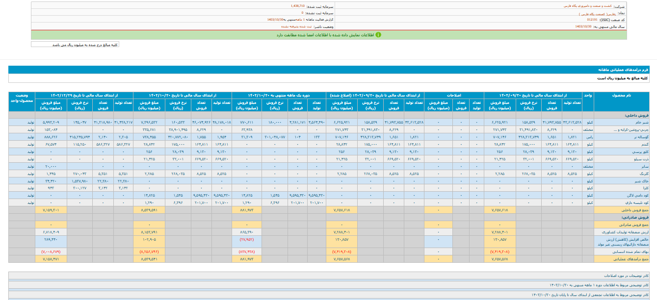 زفارس در دی ماه ۸۸ همت درآمد داشت