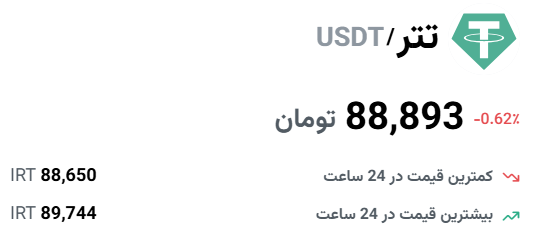 قیمت لحظهای تتر