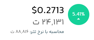 قیمت لحظهای دوج کوین