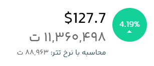 قیمت لحظهای لایت کوین