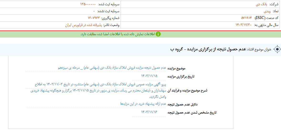 برگزاری مزایده املاک مازاد دی بی نتیجه بود