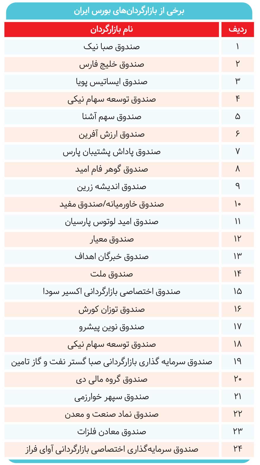 بازارگردانها چقدر پول تزریق کردهاند؟