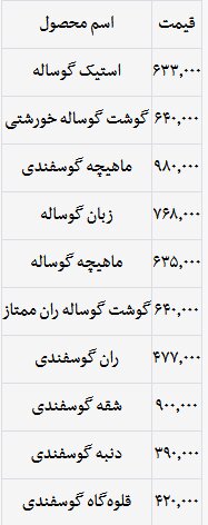 قیمت گوشت قرمز امروز سه‌شنبه ۳۰ بهمن ۱۴۰۳