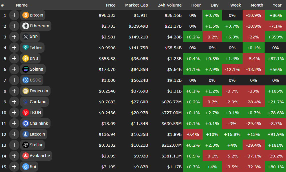 هراس در بازار کریپتو