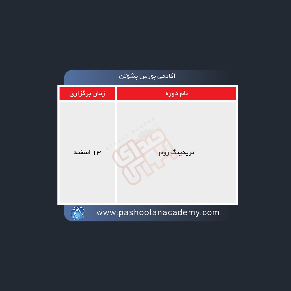 دوره های آموزش مالی ۵ گروه آموزشی