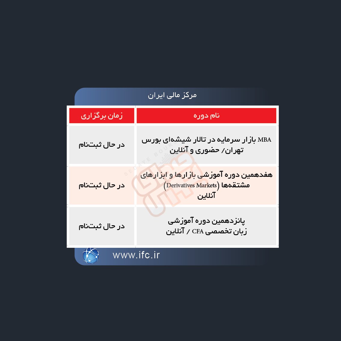 دوره های آموزش مالی ۵ گروه آموزشی