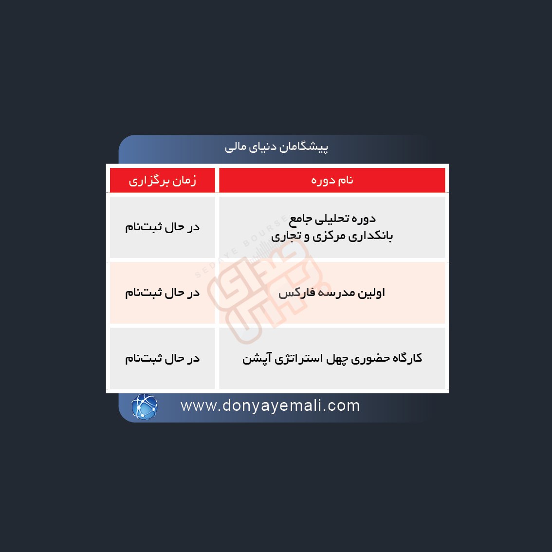 دوره های آموزش مالی ۵ گروه آموزشی