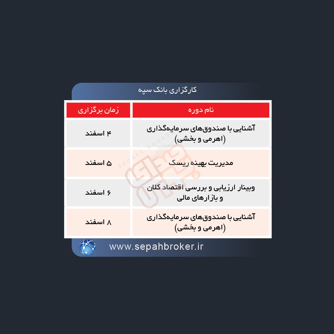 دوره های آموزش مالی ۵ گروه آموزشی