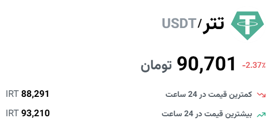 قیمت تتر جمعه ۳ اسفند