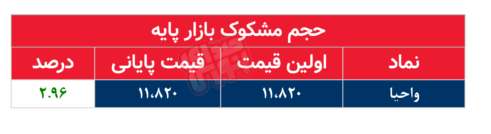 کدام نمادها مشکوک معامله شدند؟ ۴ اسفند ۱۴۰۳