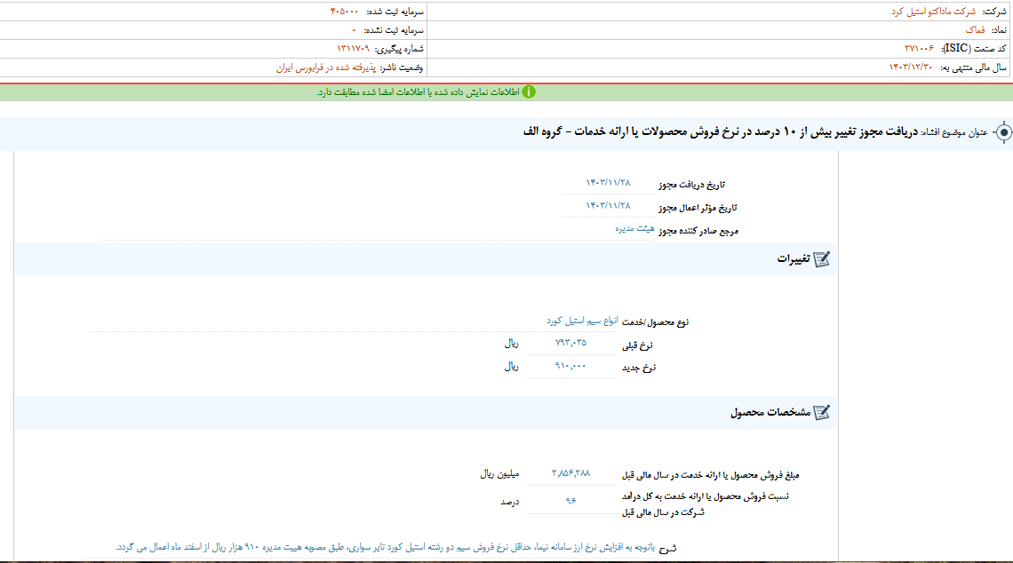 تغییر بیش از ۱۰ درصد در نرخ فروش محصولات فماک
