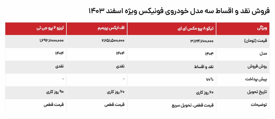 شرایط فروش و ثبتنام مدیران خودرو؛ امویام و فونیکس امروز ۶ اسفند 1403
