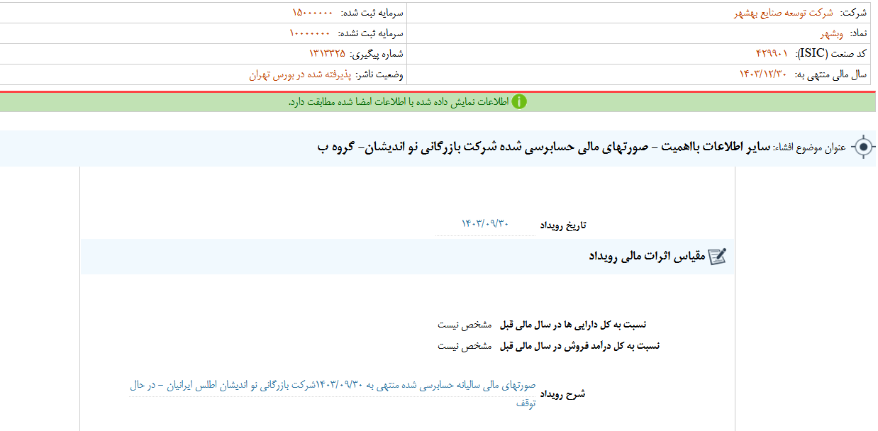وبشهر صورتهای مالی نو اندیشان را بررسی کرد