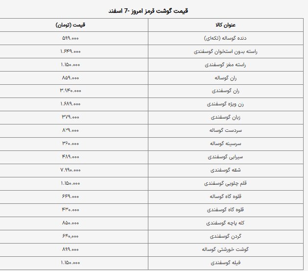 قیمت گوشت قرمز امروز ۷ اسفند