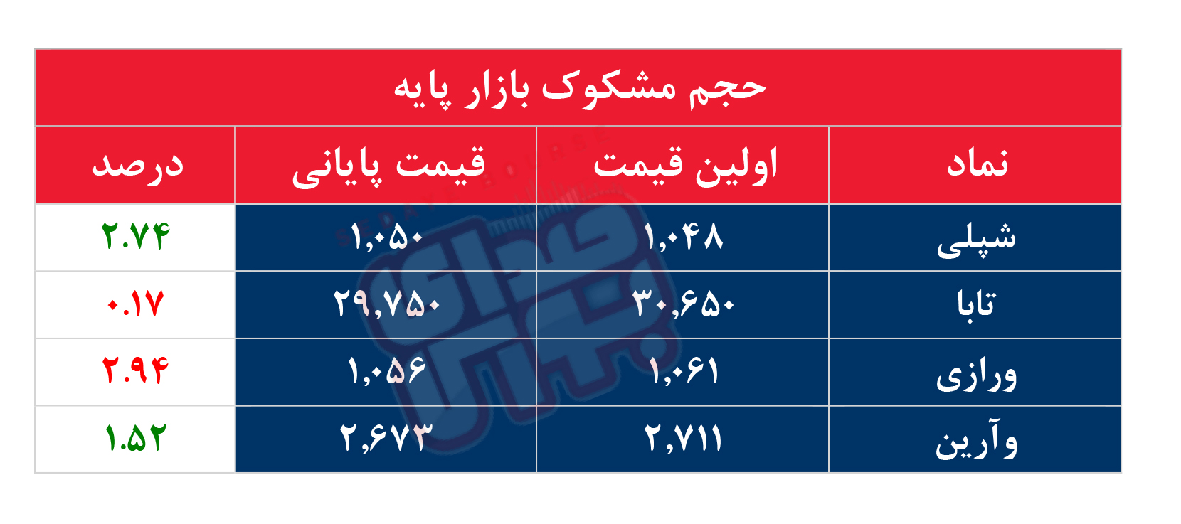 کدام نمادها مشکوک معامله شدند؟ ۸ اسفند ۱۴۰۳