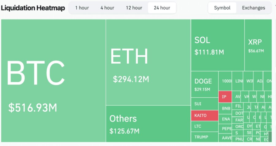 بررسی سقوط بیت کوین در روز قبل؛ دلایل و مهمترین حمایتهای BTC