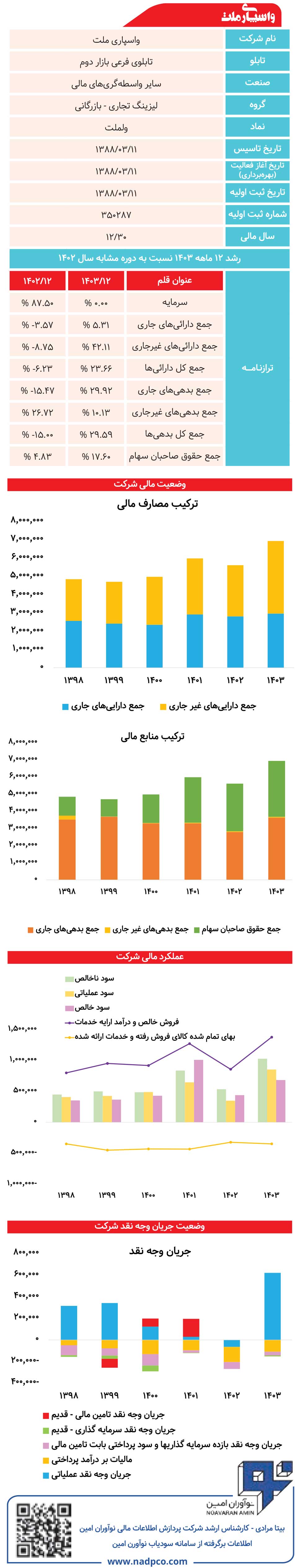 واسپاری ملت زیر ذره‌بین