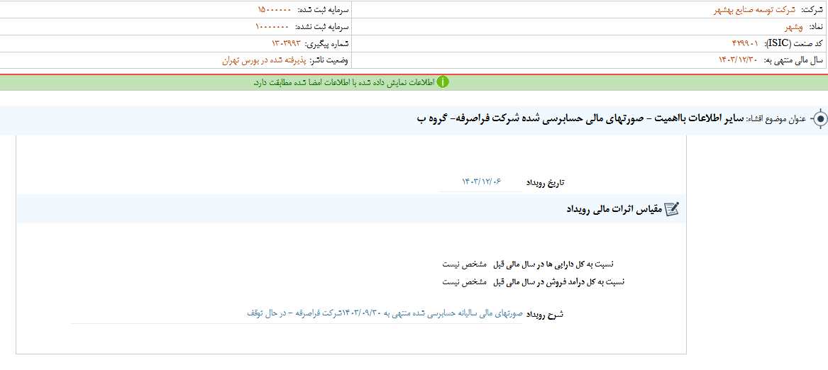 صورتهای مالی فراصرفه بررسی شد