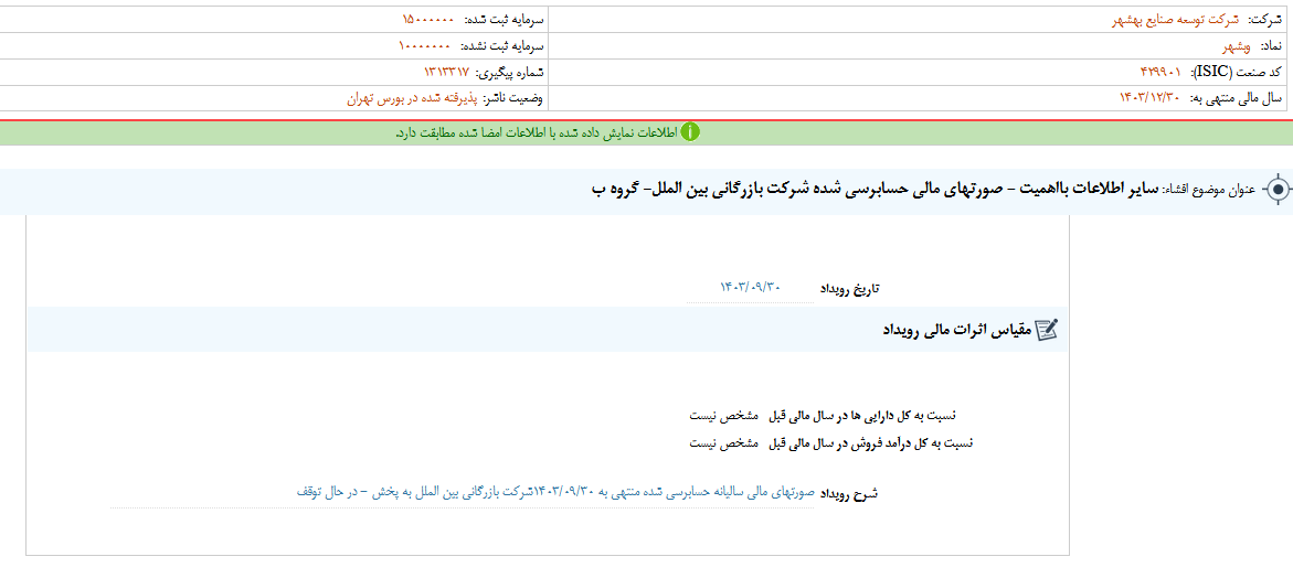 وبشهر از بررسی صورتهای مالی شرکت بازرگانی بین المللی خبر داد