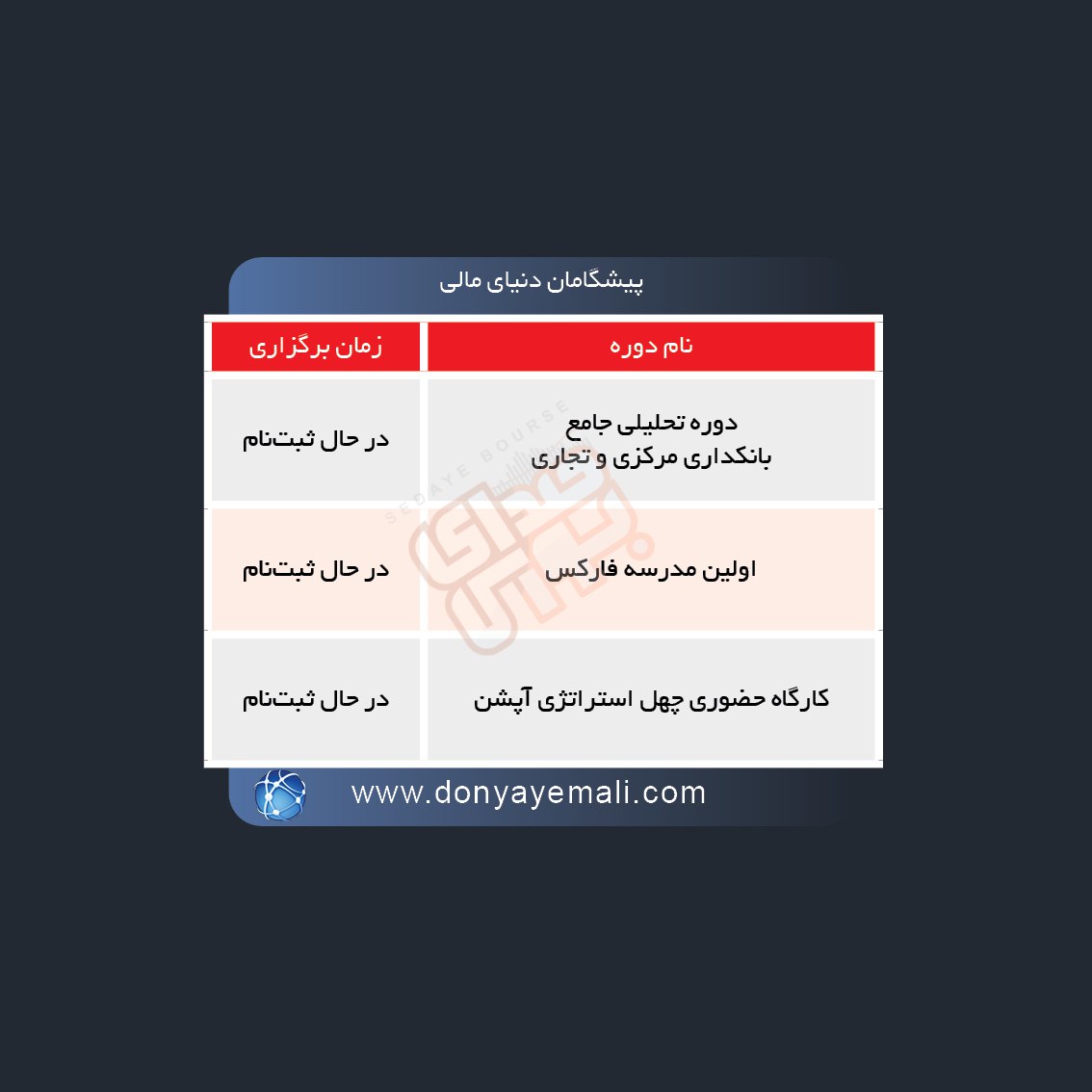 برگزاری دوره های آموزشی در بورس