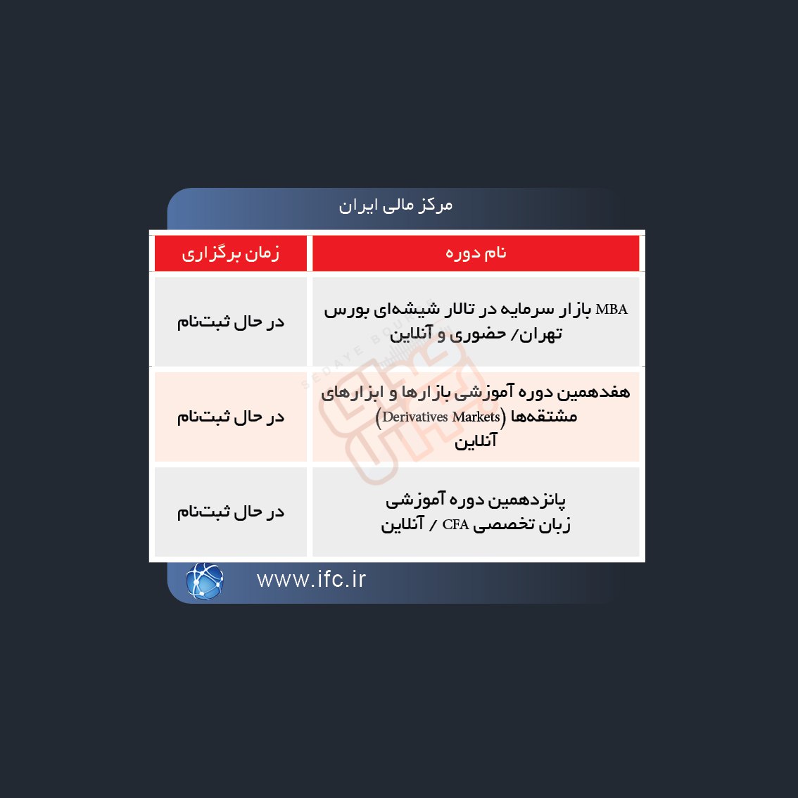 برگزاری دوره های آموزشی در بورس