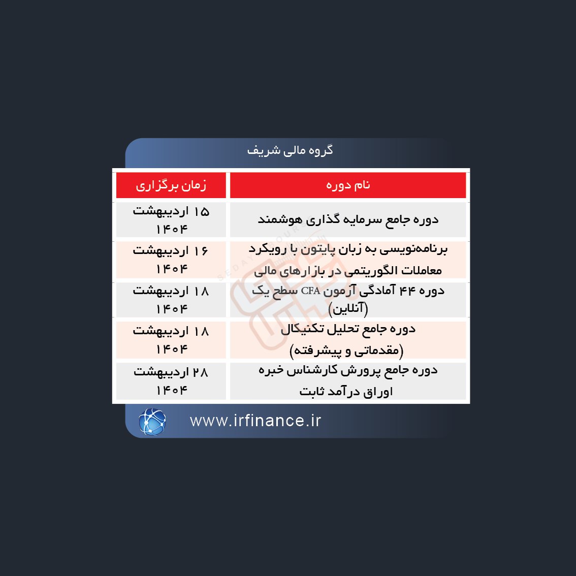 برگزاری دوره های آموزشی در بورس