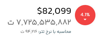 قیمت لحظهای بیت کوین