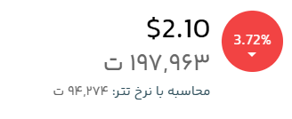 قیمت لحظهای ریپل