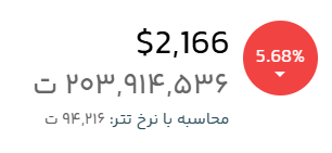 قیمت لحظهای اتریوم