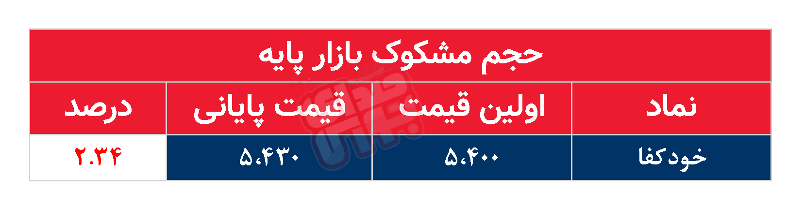 کدام نمادها مشکوک معامله شدند؟ ۱۱ اسفند ۱۴۰۳