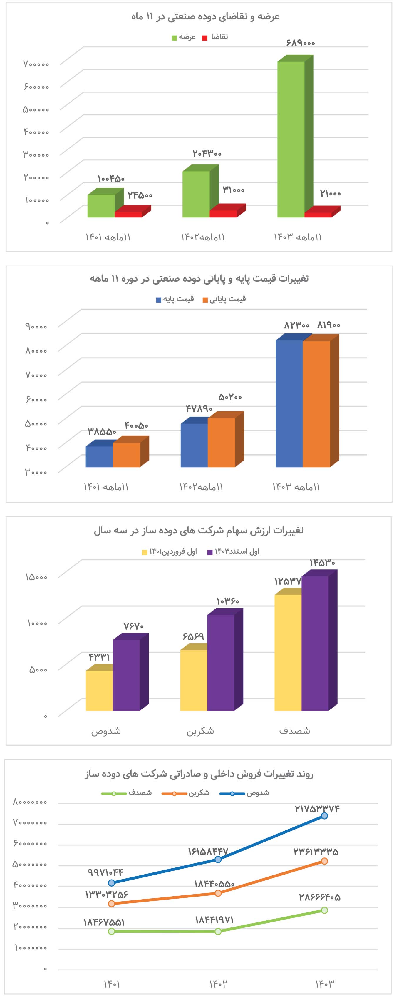 وضعیت سفید برای کربن سیاه
