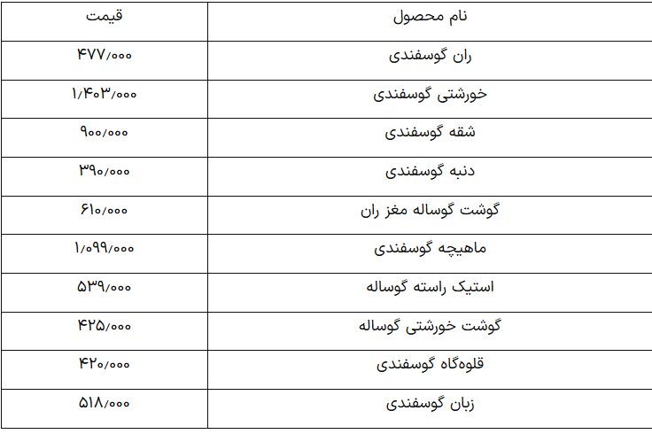 قیمت گوشت قرمز امروز ۱۱ اسفند ۱۴۰۳ + جدول