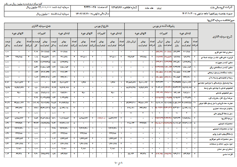 بررسی ارزش پرتفوی  دی ماه  هلد ملت
