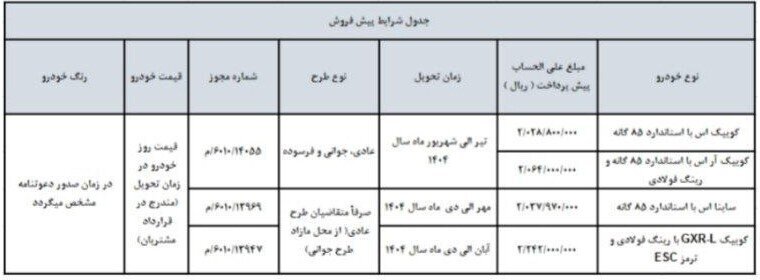 ثبت نام بدون قرعه کشی سایپا رمضان ۱۴۰۳