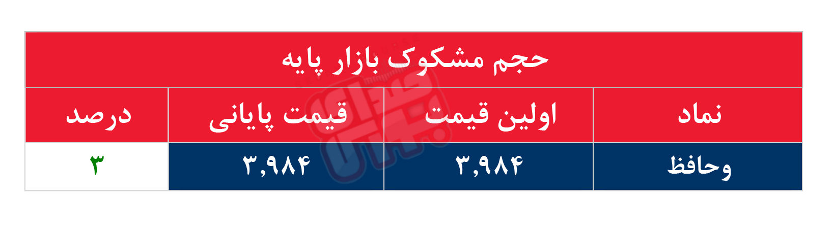 کدام نمادها مشکوک معامله شدند؟ ۱۳ اسفند ۱۴۰۳