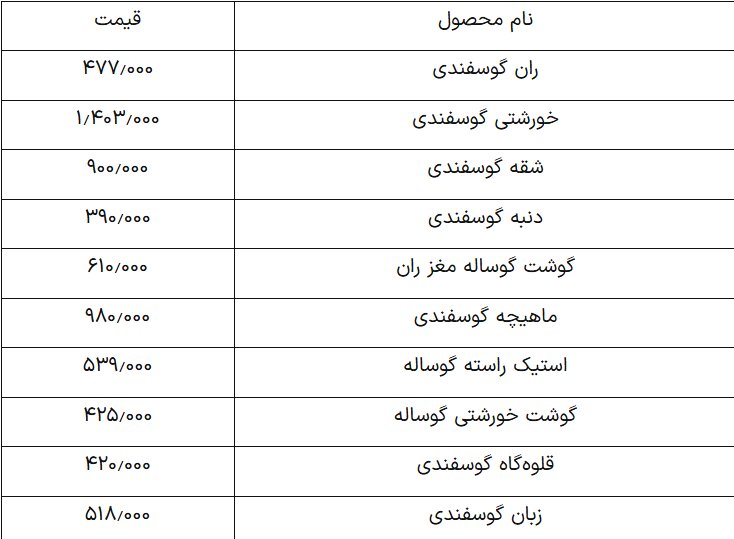 قیمت گوشت قرمز امروز دوشنبه 13 اسفند + جدول