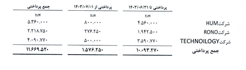 غگل درباره اطلاعات شرکت شفاف سازی کرد