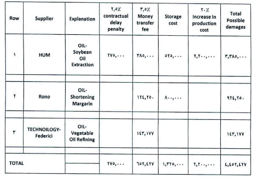 غزر شفاف سازی کرد