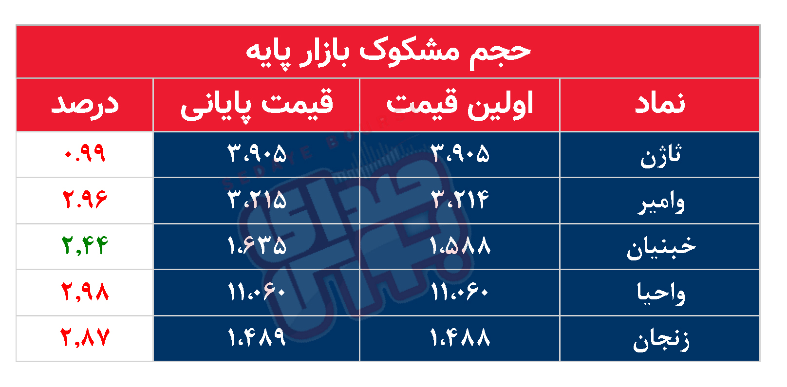 کدام نمادها مشکوک معامله شدند؟ ۱۴  اسفند ۱۴۰۳
