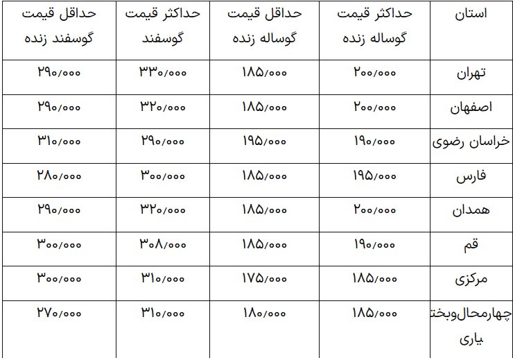 قیمت دام زنده امروز ۱۴ اسفند ۱۴۰۳ + جدول