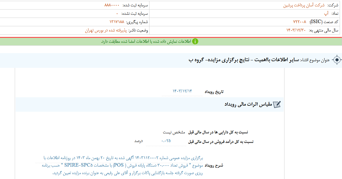 آپ نتایج برگزاری مزایده را اعلام کرد