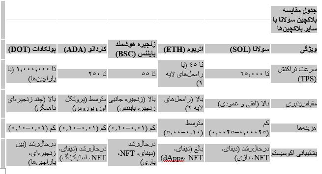تحلیل روند قیمتی سولانا در بلند مدت