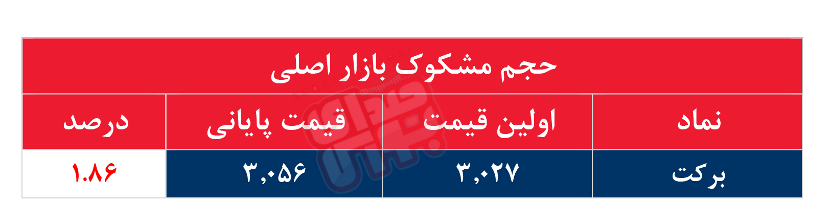 کدام نمادها مشکوک معامله شدند؟ ۱۵ اسفند ۱۴۰۳