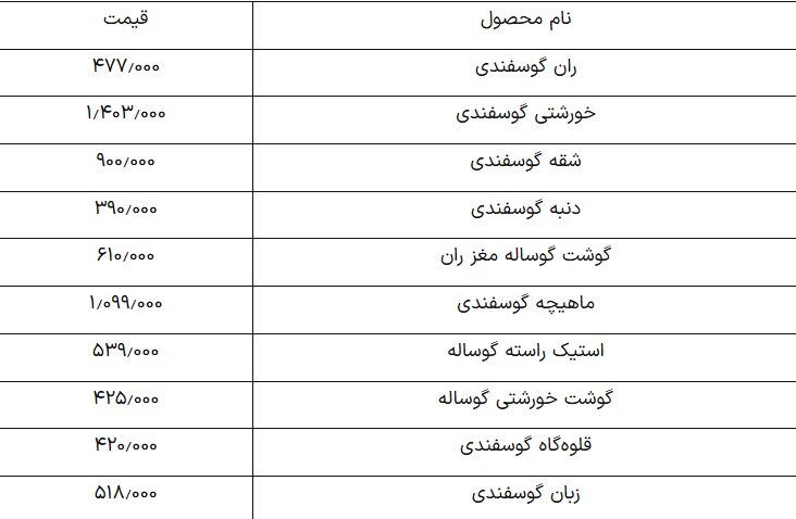 قیمت گوشت قرمز امروز ۱۵ اسفند۱۴۰۳/ گوشت خورشتی چند؟ + جدول