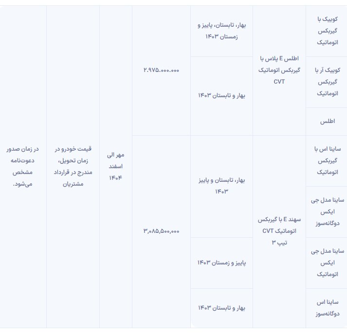 شرایط پیش فروش سایپا برای مشتریان سامانه یکپارچه منتشر شد