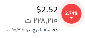 قیمت لحظهای ریپل